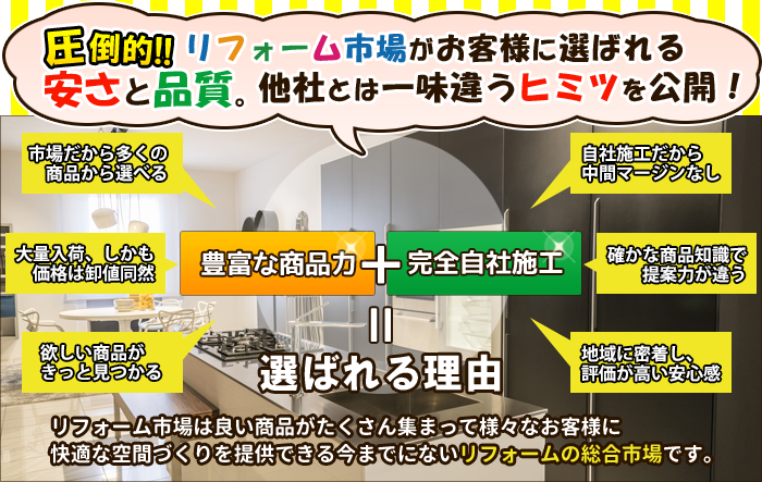 リフォーム市場、お客様に選ばれる圧倒的な安さと品質、品揃え