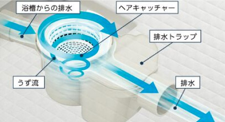 LIXIL アライズ くるりんポイ排水口2
