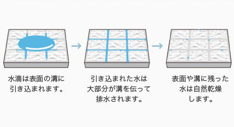 TOTO サザナ ほっカラリ床2