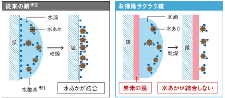 TOTO サザナ お掃除ラクラク鏡2