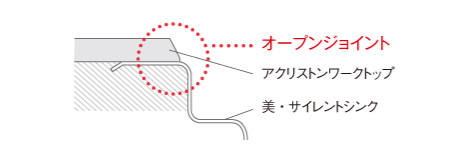 クリナップ ラクエラ お手入れ簡単なオープンジョイント