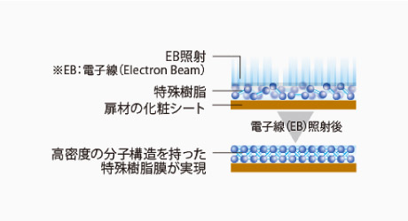 LIXILアレスタ お手入れのラクなクリーン扉