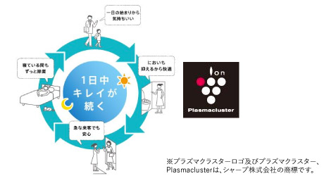 LIXILプレアスLS 鉢内除菌