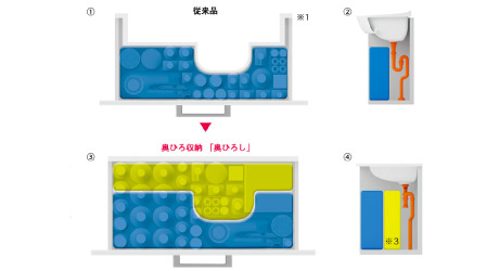 TOTO サクア 奥ひろ収納「奥ひろし」