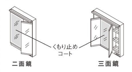 TOTO サクア 曇りにくい「エコミラー」2