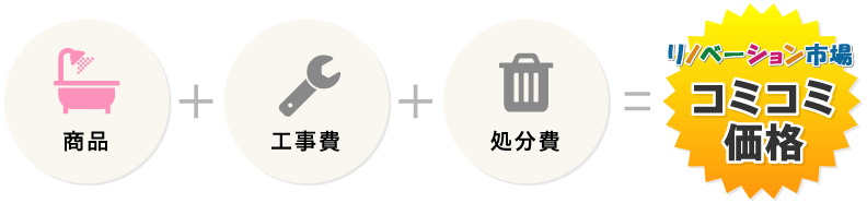 商品・工事費・処分費＝コミコミ価格