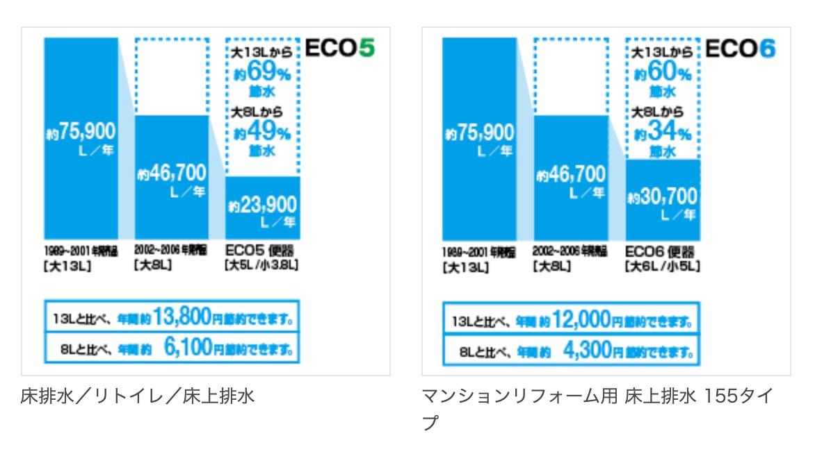 メリット③節水効果